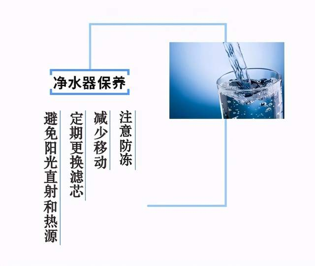 如何保養(yǎng)凈水器，你需要知道這些！